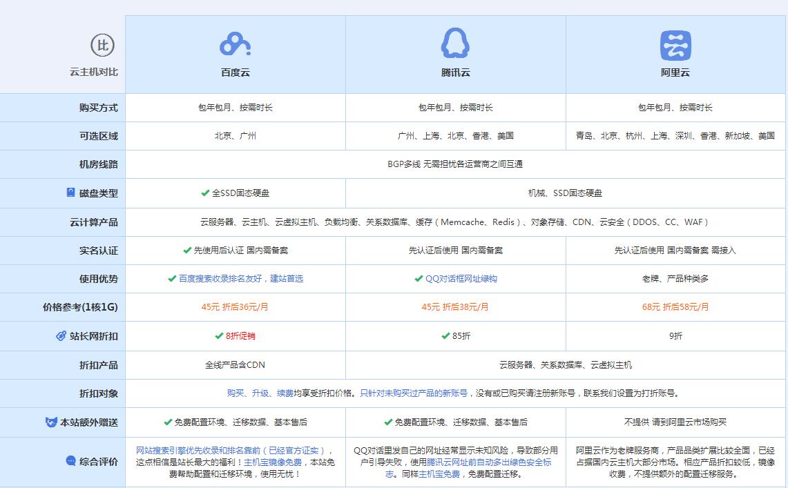 宝安云主机代理对比.jpg